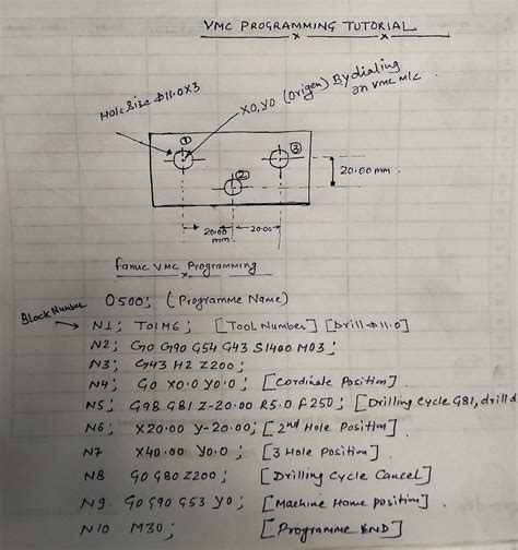 cnc machine programming pdf in hindi|cnc vmc g code in hindi.